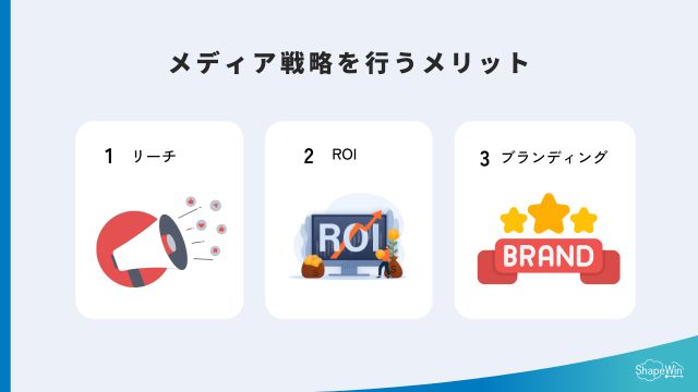 メディア戦略を行うメリット＿インフォグラッフィック